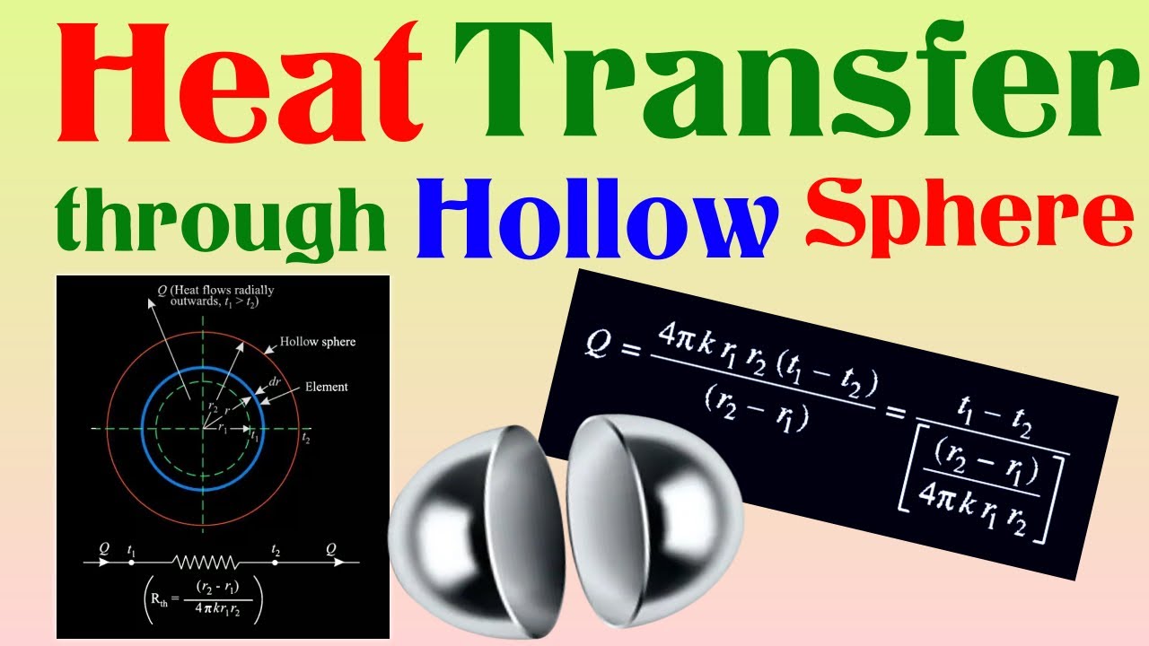 Exploring Heat Conduction in Hollow Spheres