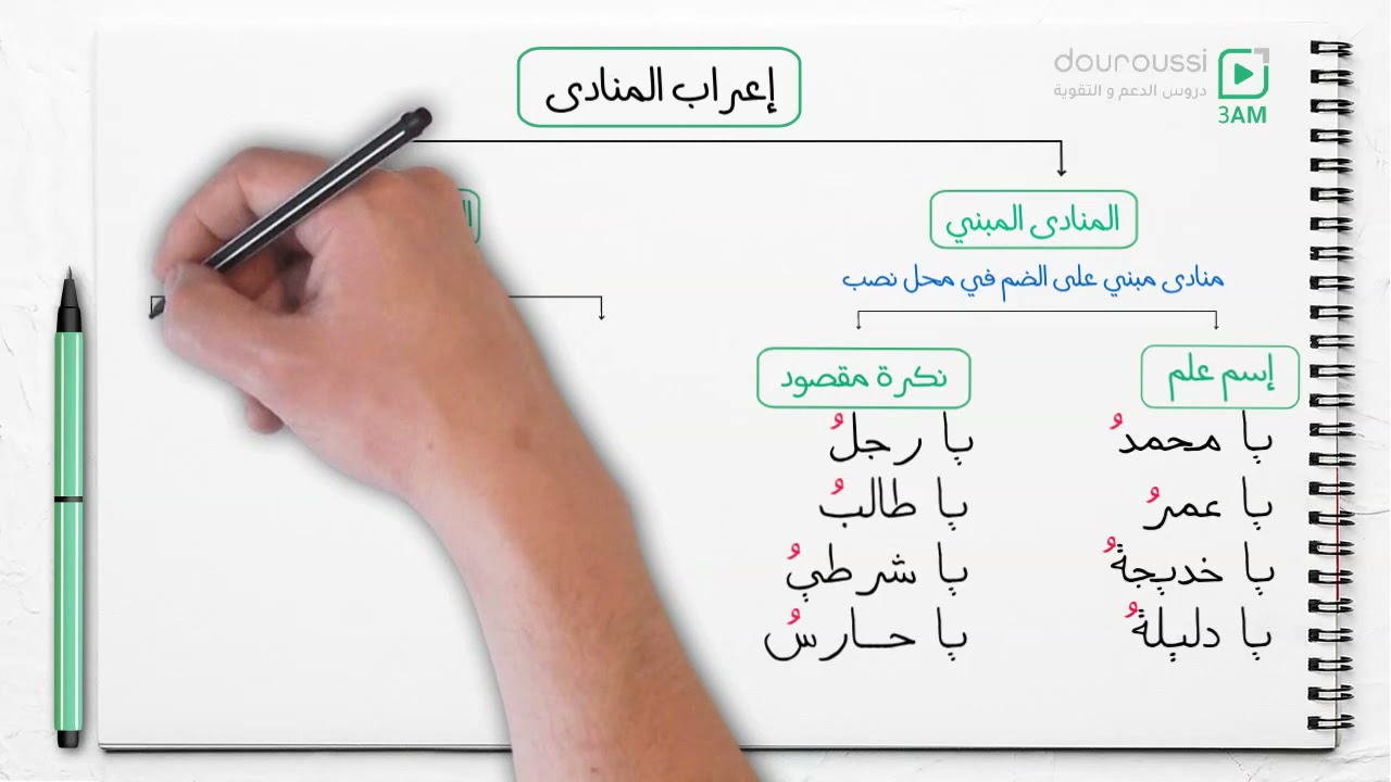 3AM - إعراب المنادى - السنة الثالثة متوسط
