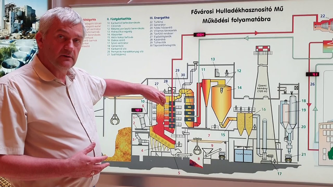 A hulladék 