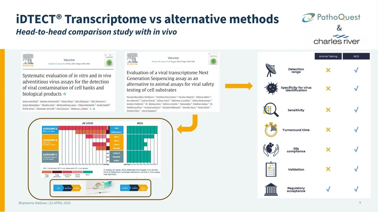 Webinar: Advancing Biomanufacturing Quality Control with GMP Next-Generation Sequencing (NGS)