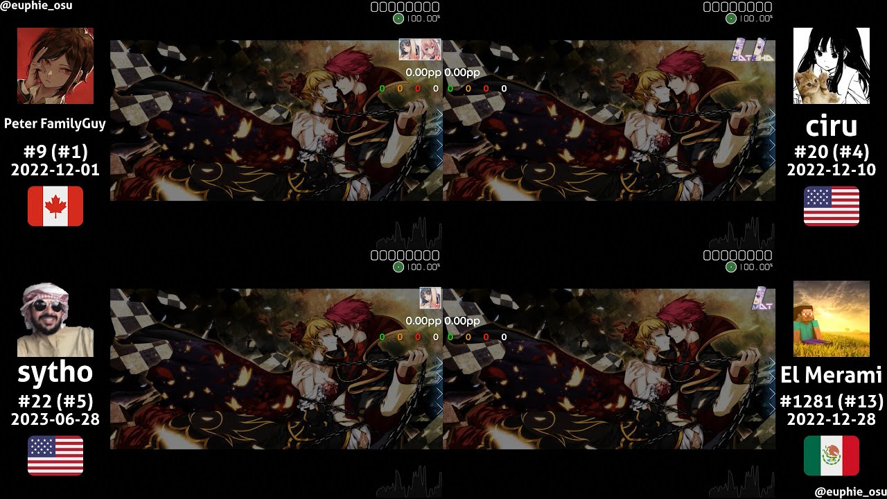 aetrna vs ciru vs sytho vs El Merami | 07th Expansion - rog-unlimitation [AngelHoney] +(HD)DT