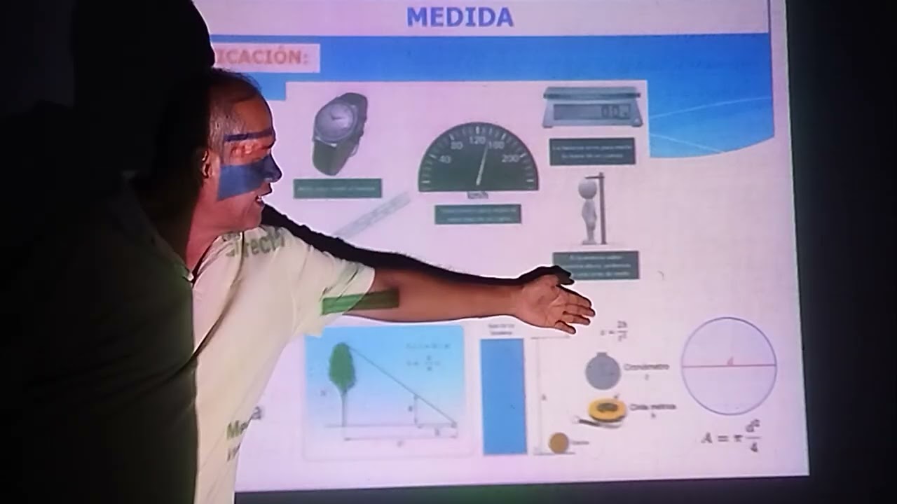 Unidad I Conceptos Básicos METROLOGIA Dimensional 