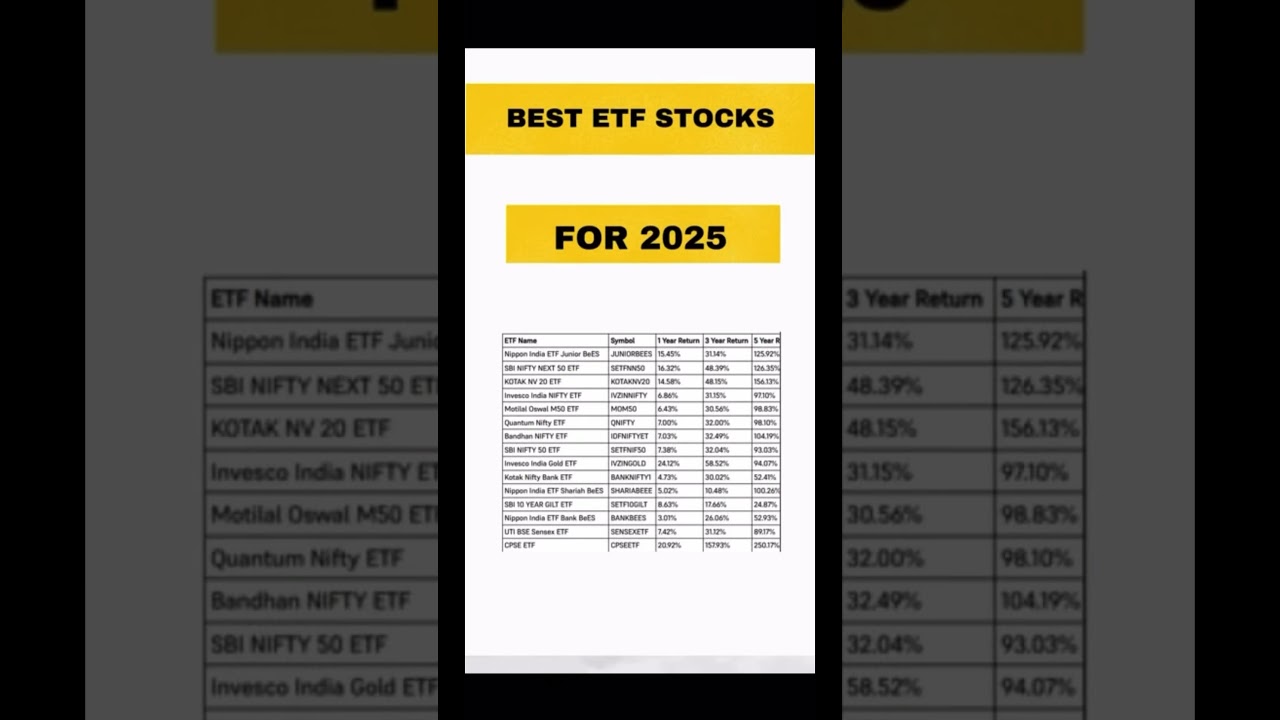 15 best ETFs to invest in 2025 |ETF investing guide #investment #stockmarket #etf