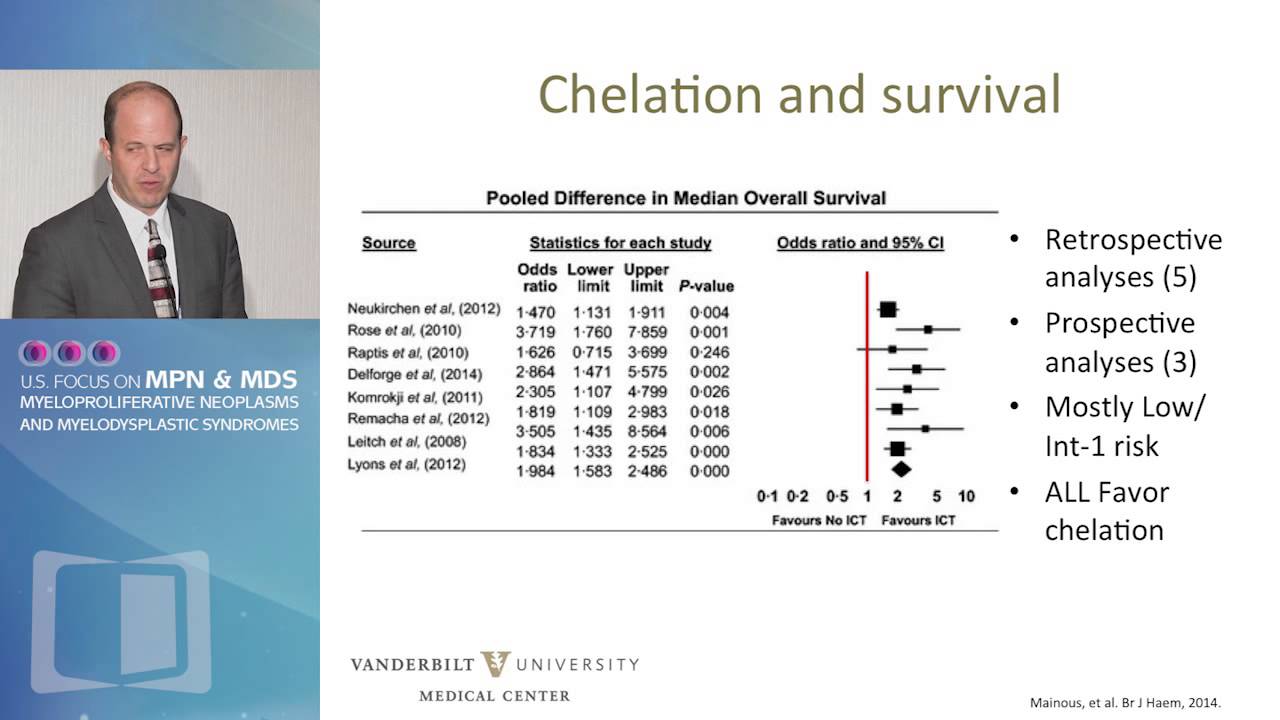 Why, When, and How to Use Iron Chelation Therapy in MDS