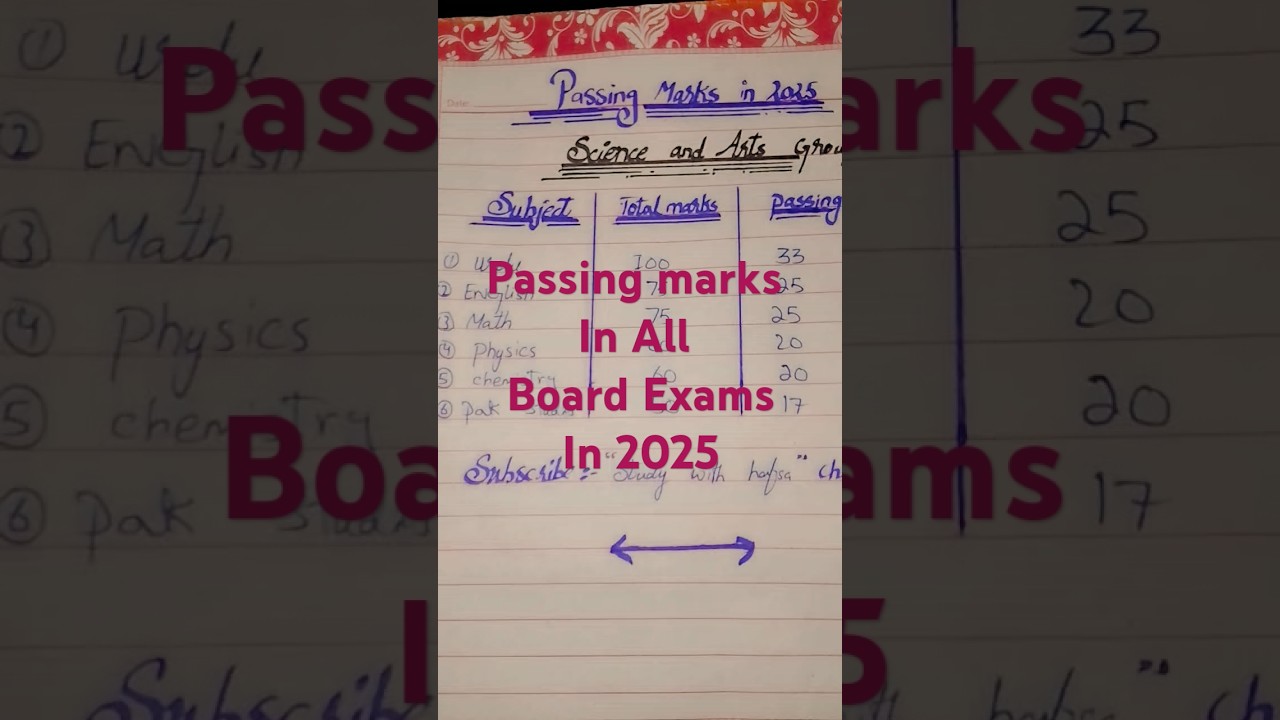 Passing Marks In All Board ExAms In 2025 || 9th board ExAms 2025 || 10th board Exam 2025
