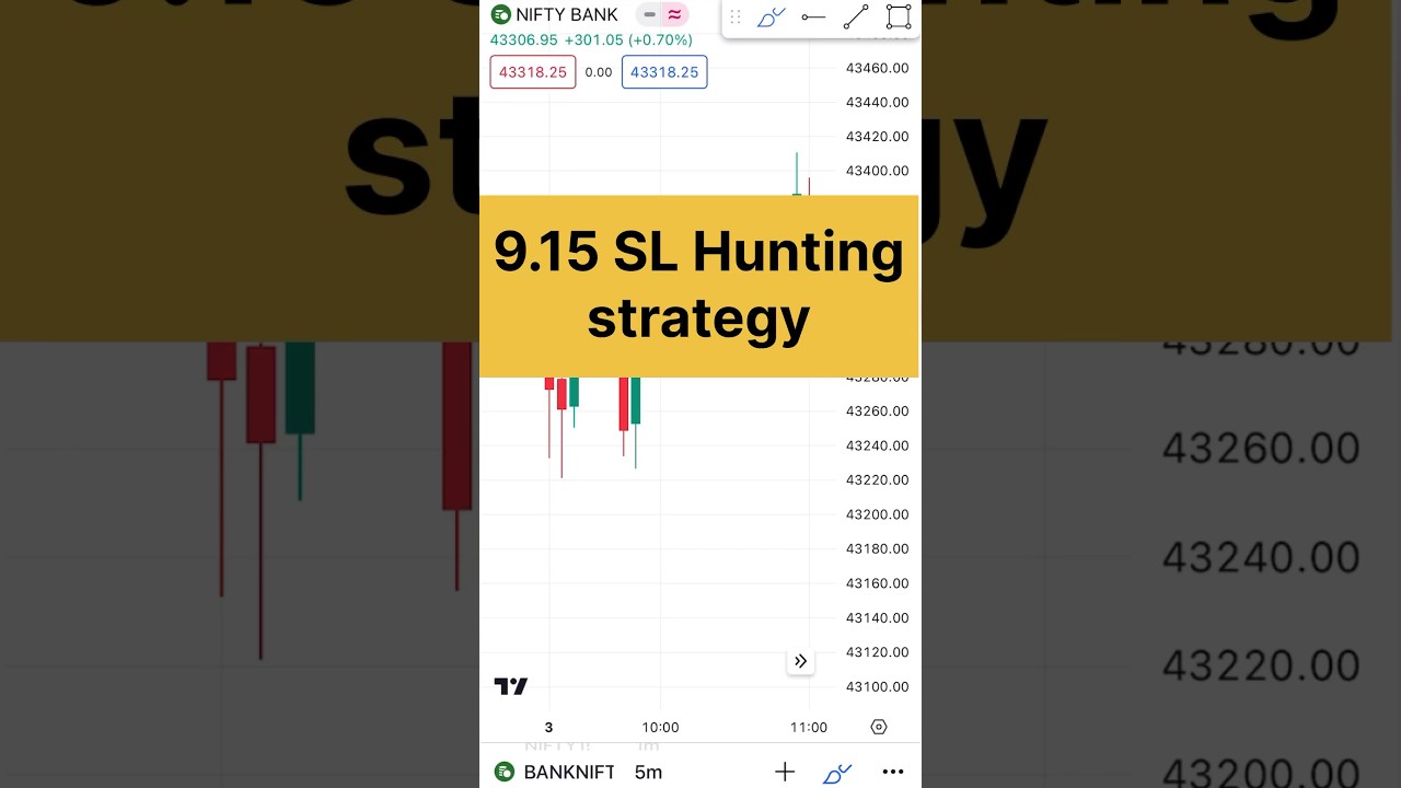 9:15 SL Hunting Strategy 😱✅ #shorts #shortsvideo #viral