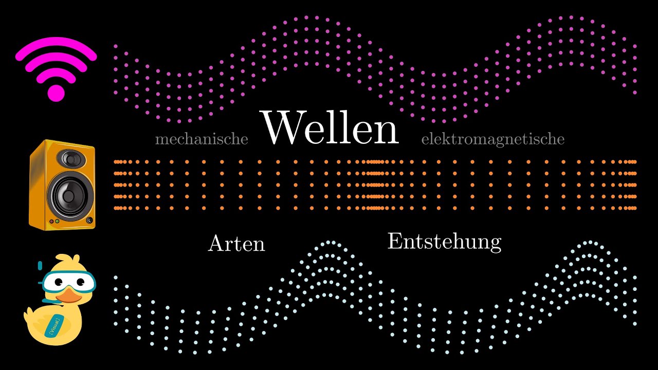 Mechanische Wellen - Arten und Entstehung | Visual X