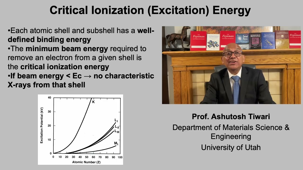 Lecture 9: X-Ray Generation and Energy-Dispersive X-Ray Spectroscopy (EDX) in SEM