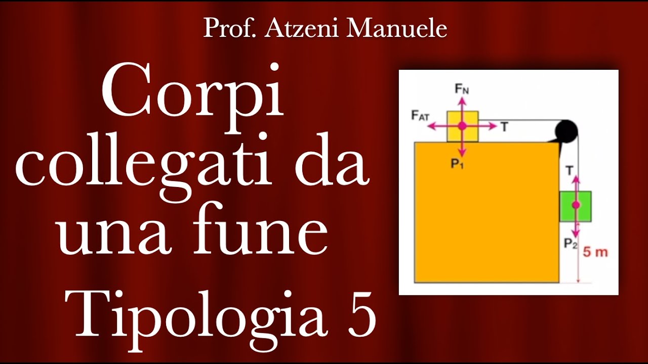 Carrucole e tensione di una fune - Tipologia 5 @Lezioni del Prof. Atzeni ISCRIVITI
