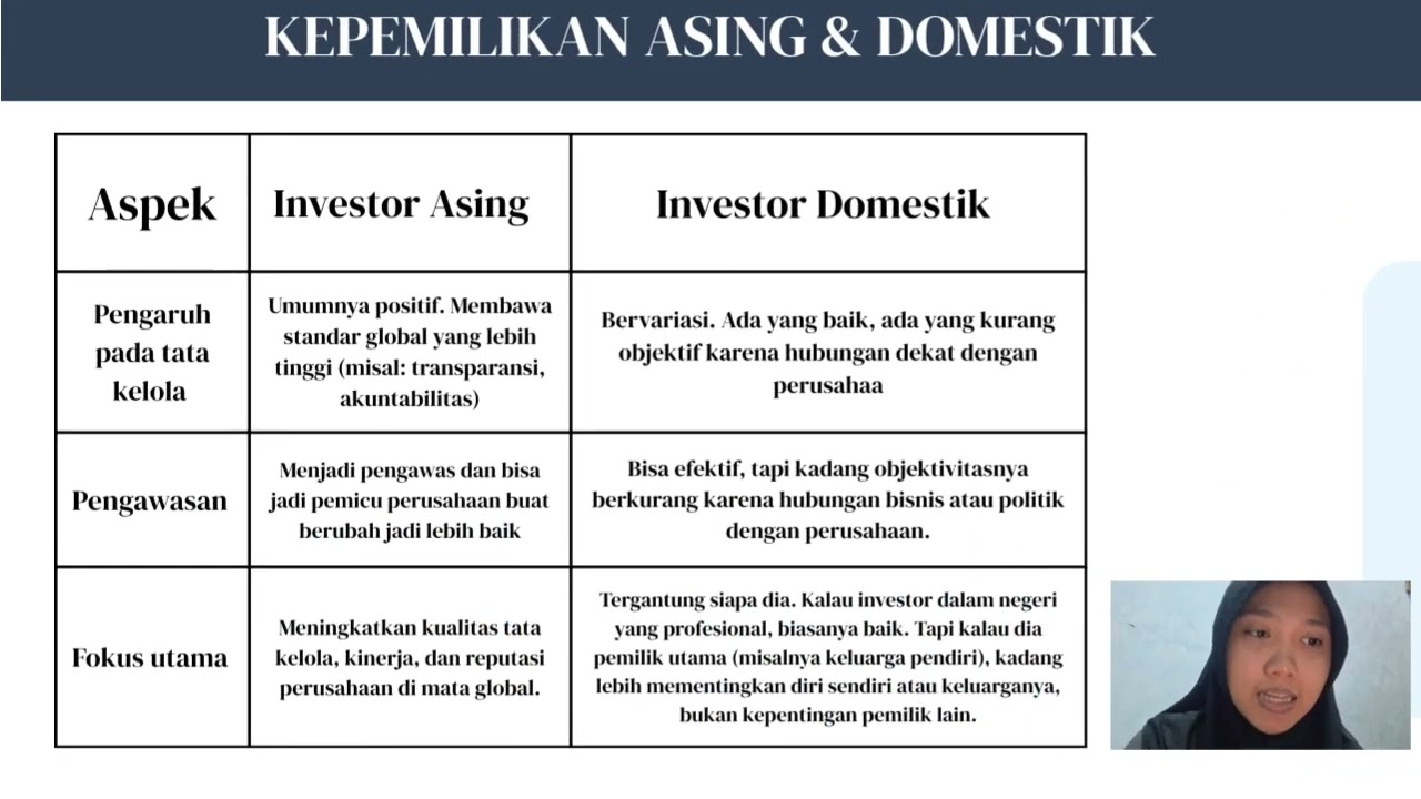 Tata Kelola & Manajemen Risiko Bab 2: Struktur Kepemilikan dan Faktor Penentu GCG (Kelompok 5)