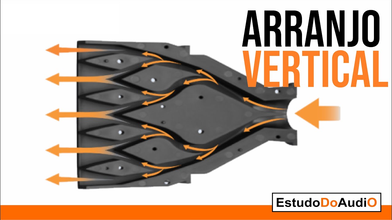 Line Array ou apenas Arranjo Vertical?