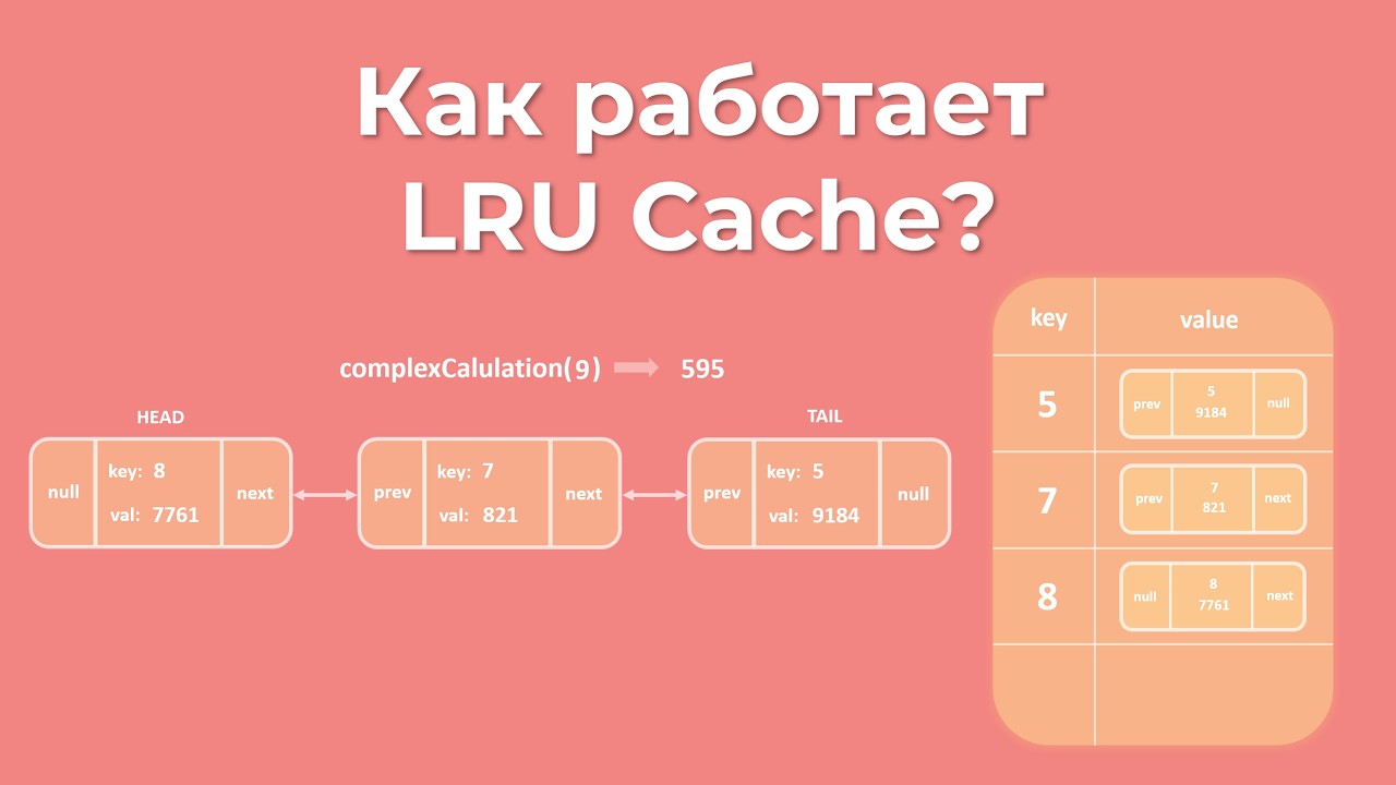Как LRU Cache за секунды решает, какие данные сохранить, а какие выбросить?