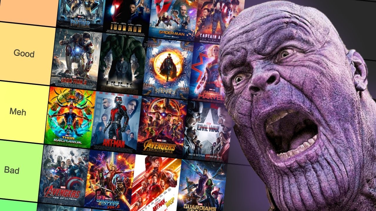 MCU Infinity Saga RANKED