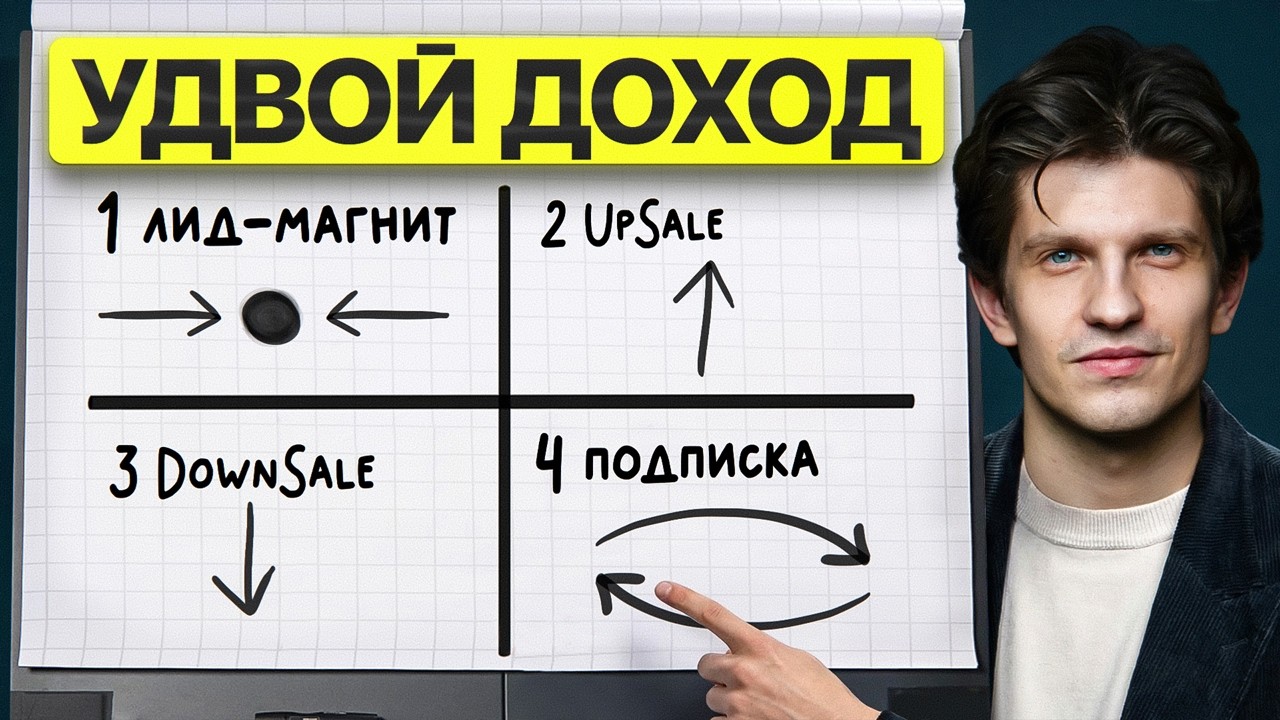 Как УДВОИТЬ прибыль БЕЗ вложений? — 7 рычагов роста