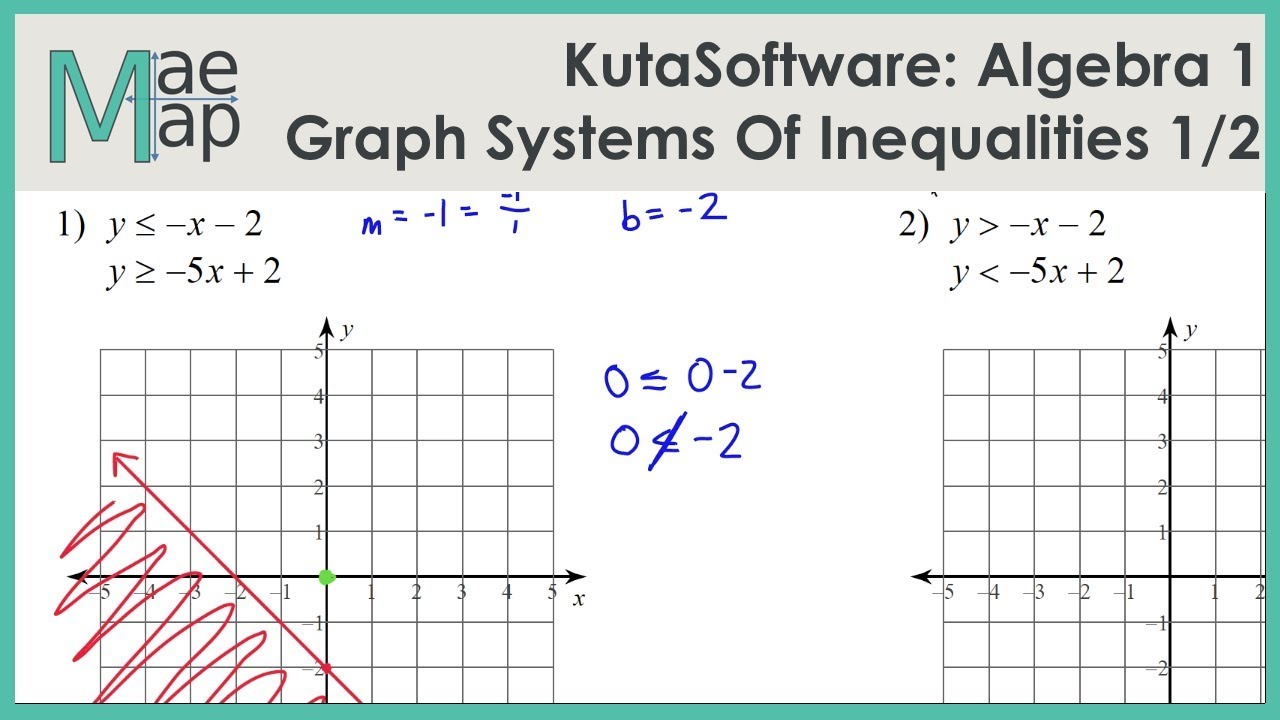 KutaSoftware: Алгебра 1 — Построение графиков систем неравенств. Часть 1