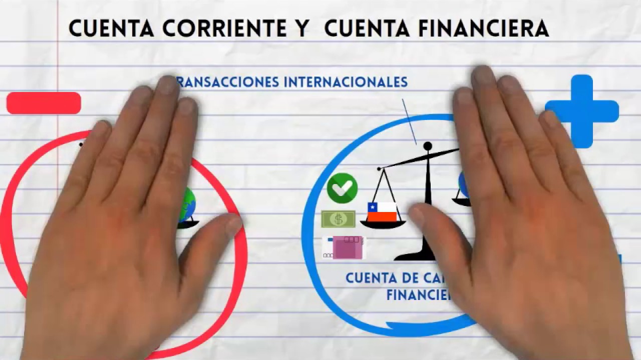 ¿Qué son la cuenta corriente y la balanza de pagos?