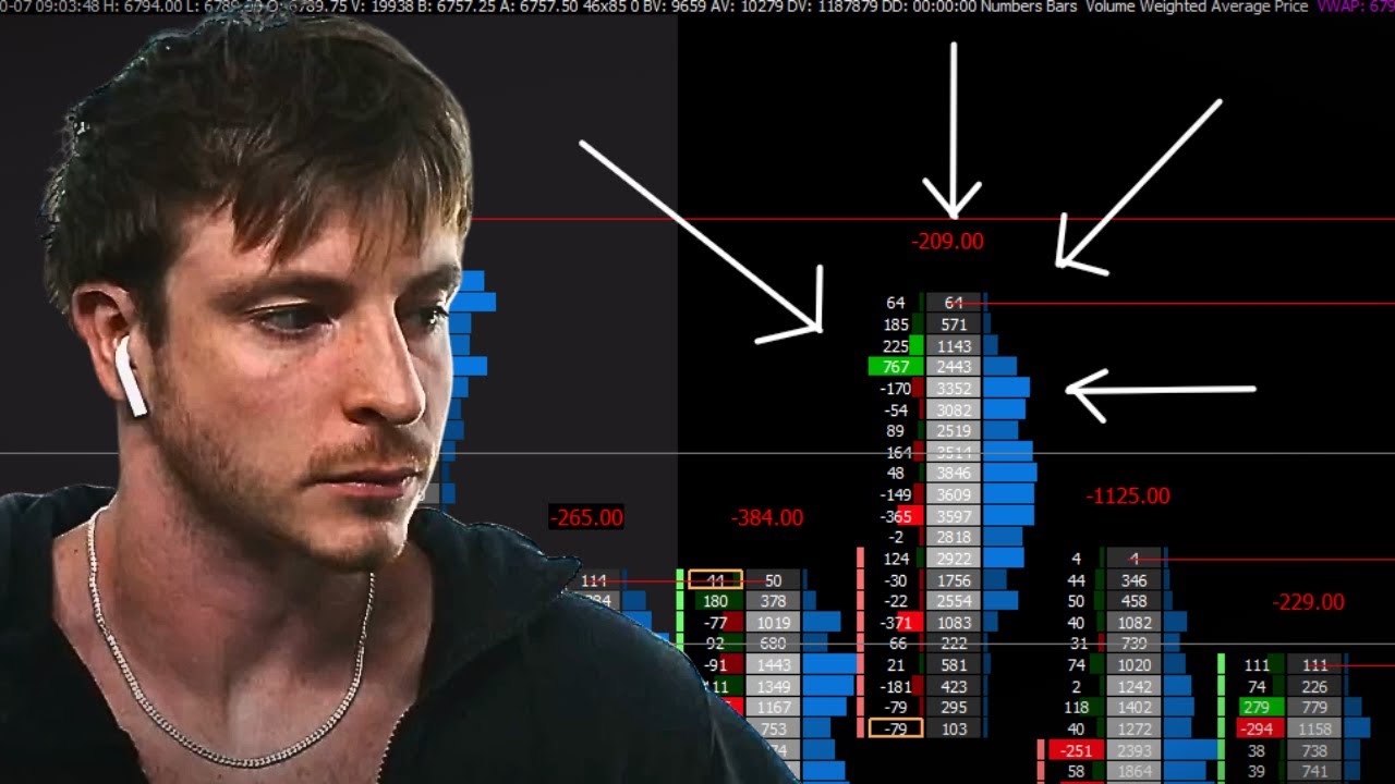 RISK $200 TO MAKE $1700 (TRAPPED BUYERS) | Order Flow Trade Recap