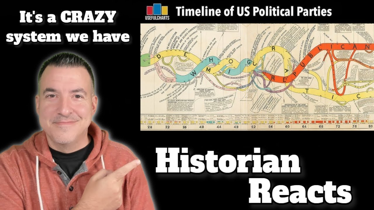Timeline of US Political Parties - Useful Charts Reaction
