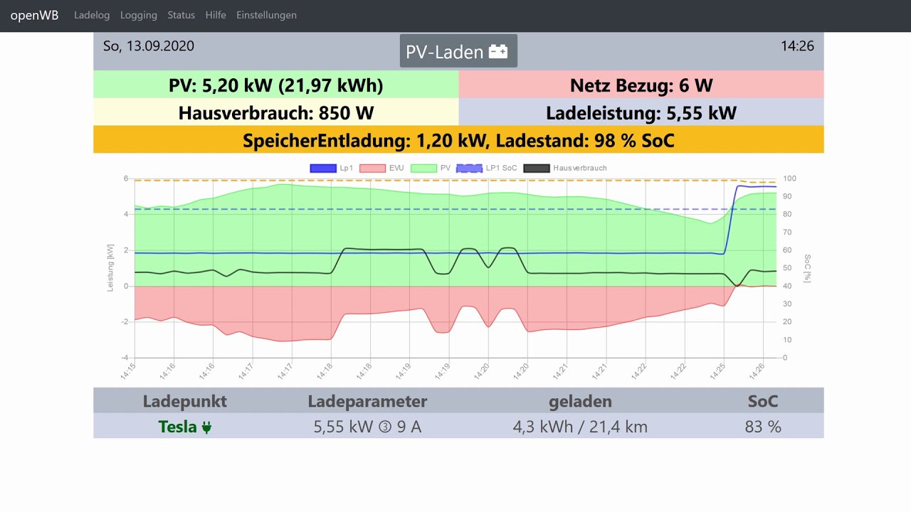 Umstellung auf openWB
