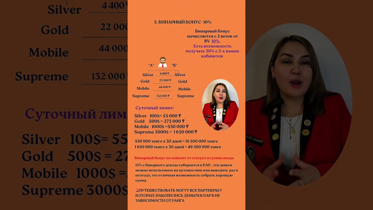 Маркетинг план M international