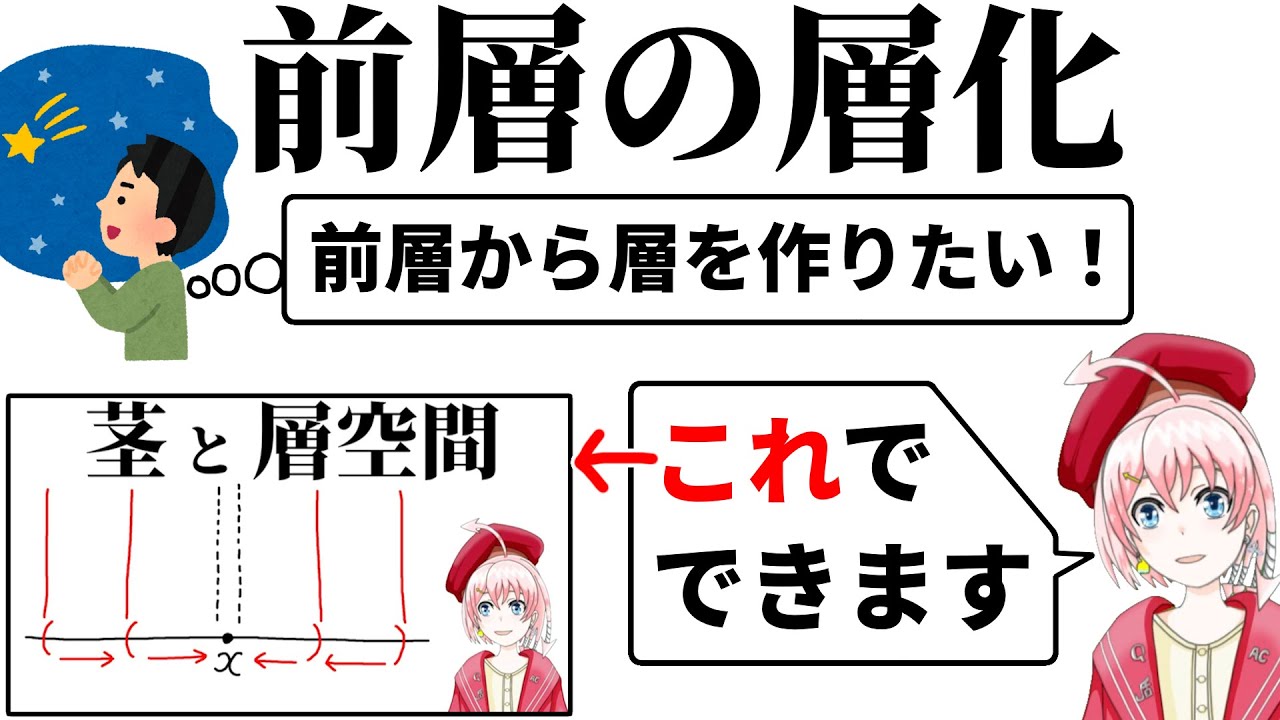 【圏論】前層の層化