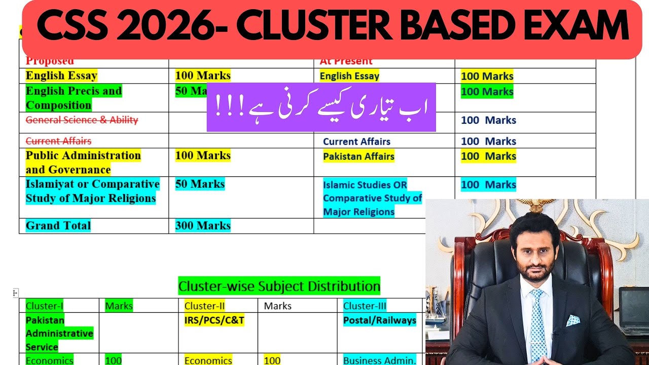 CSS 2026│CSS CLUSTER-BASED EXAM │CSS PREPARATION │ CSS REFORMS