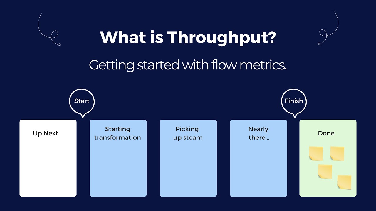What is Throughput? Getting started with flow metrics