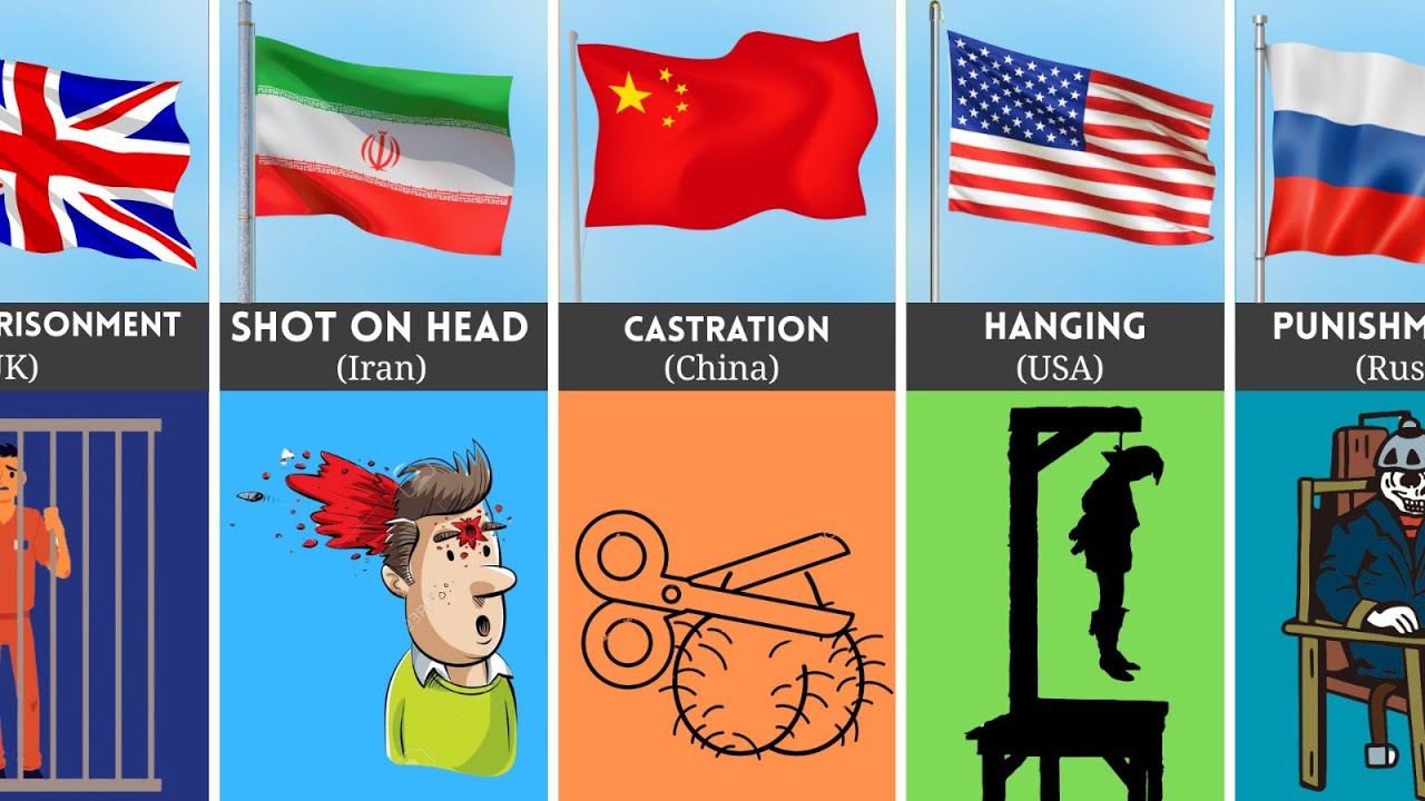 Rape Punishment From Different Countries