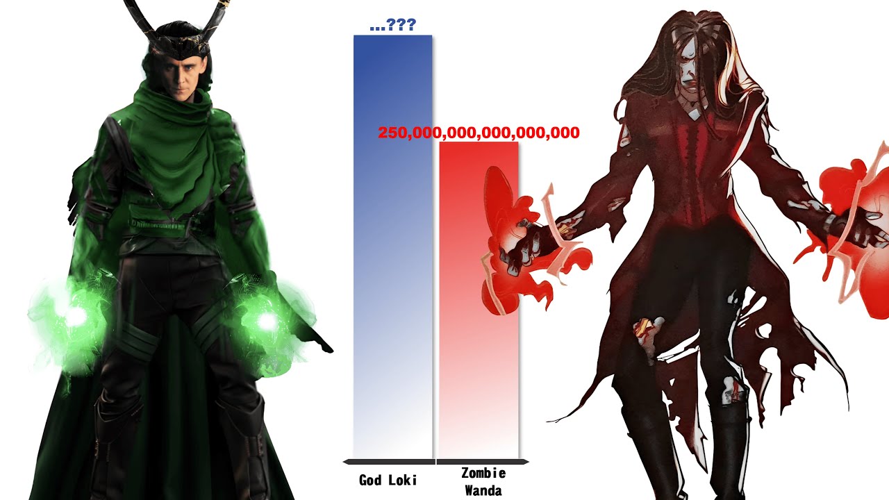 All Versions of LOKI vs SCARLET WITCH – Power Level Comparison (2025)