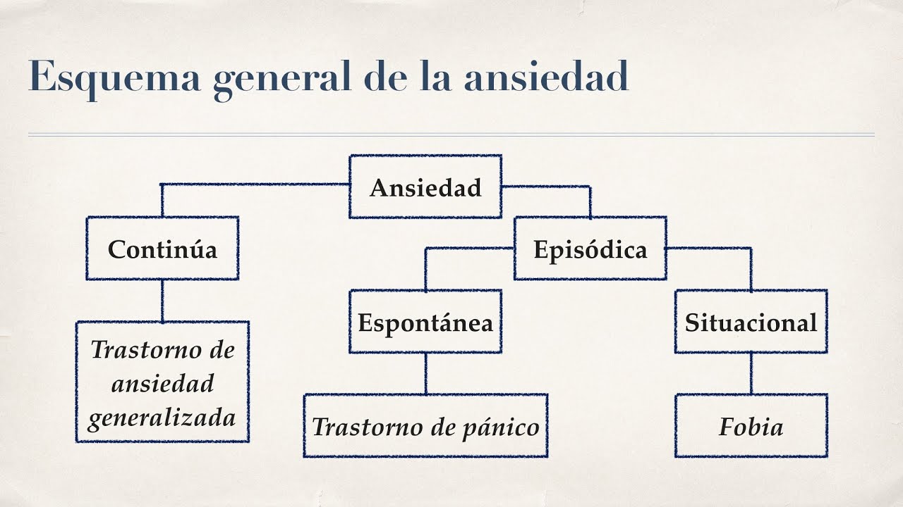 Neurosis 1: Trastornos de ansiedad