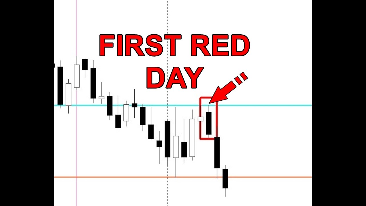 Scaling A Small Trading Account Fast With Profitable Setups