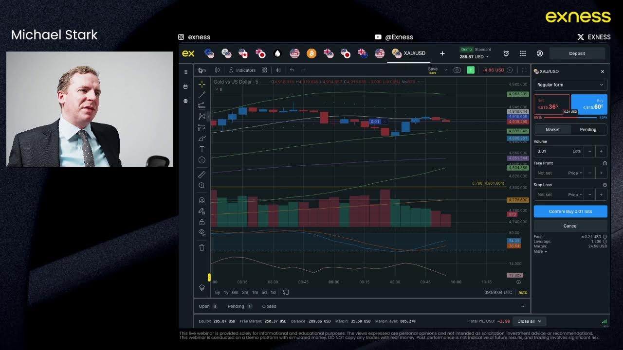 Market Analysis with Michael Stark, Financial Market Expert