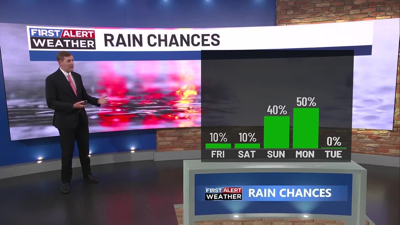 Прогноз погоды от Райли на 18:00: выпущено первое предупреждение на понедельник.