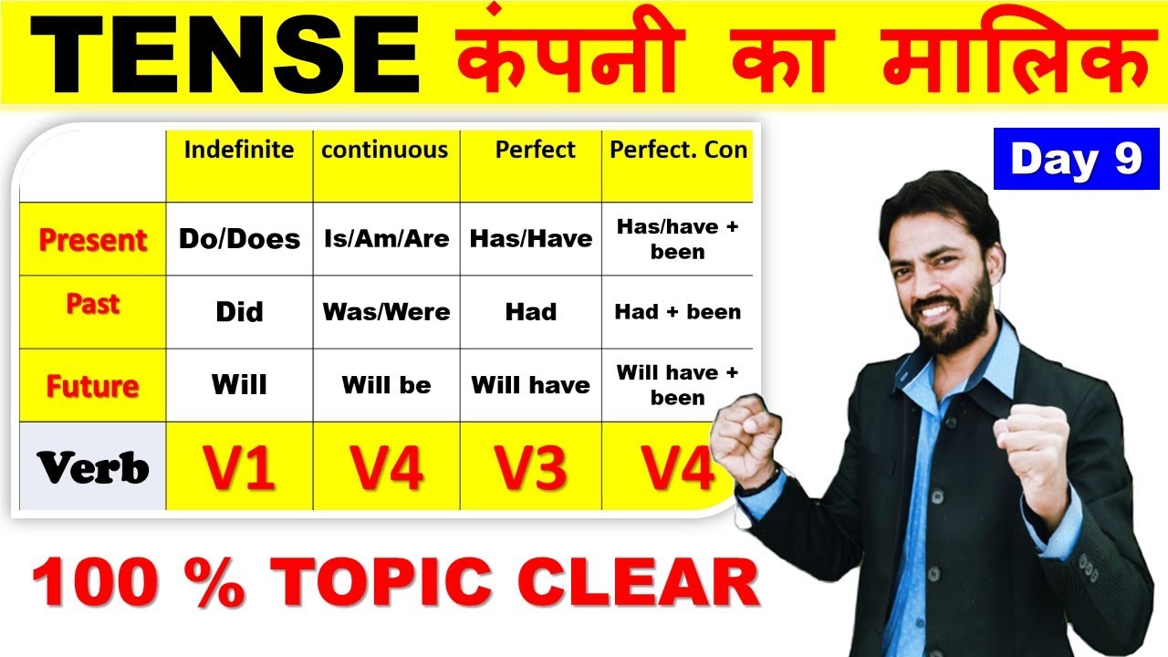 TENSE कंपनी का मालिक और उसके नौकर |  Tense Chart in English Grammar | Present, Past, Future Tense