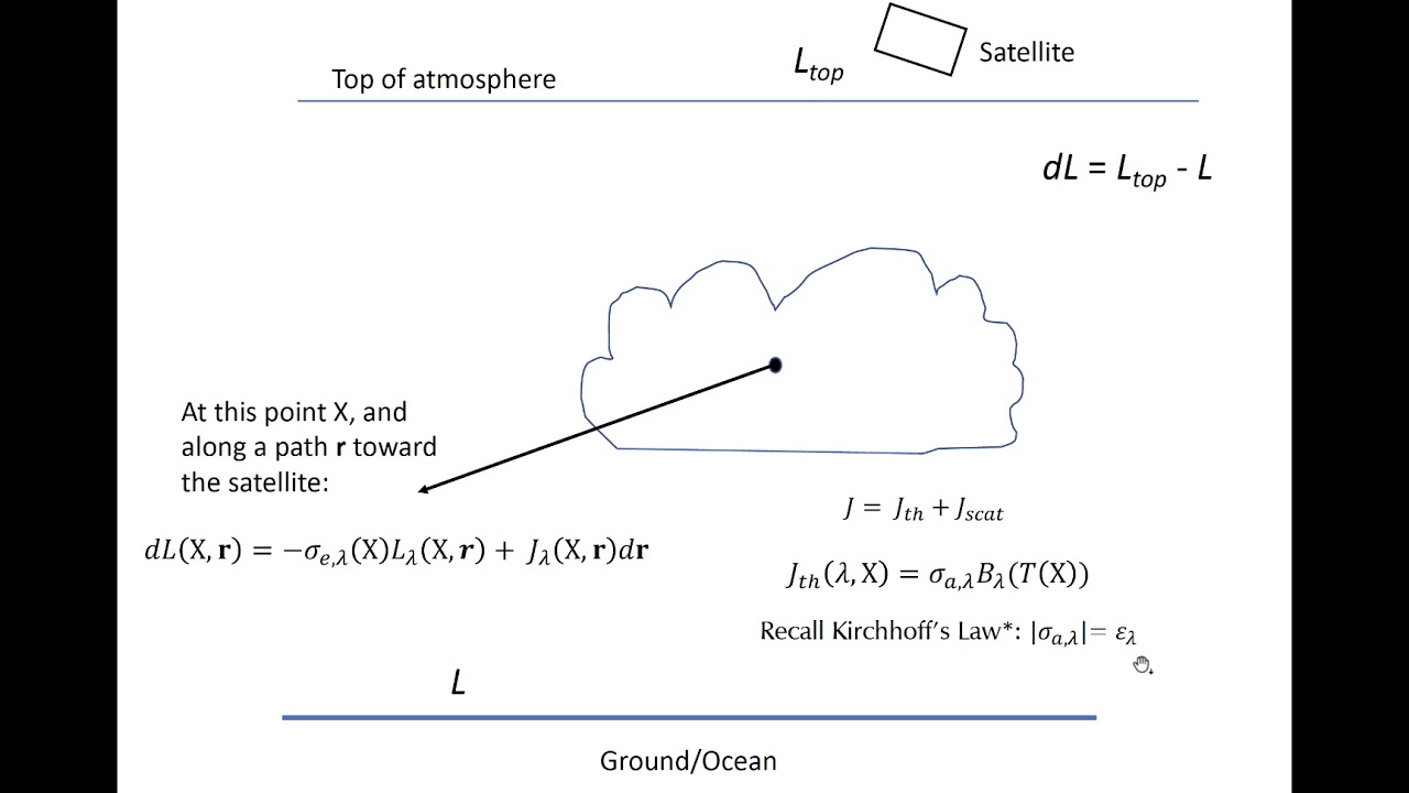 Module 1.4: Schwarzchild's equation, Optical Depth, and Direct Transmissivity