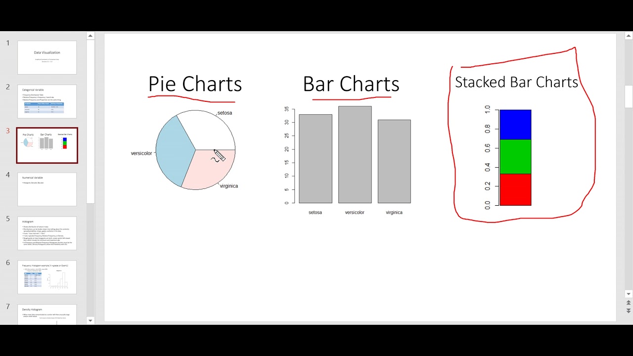 Graphical Summaries of Data (part 1) Categorical