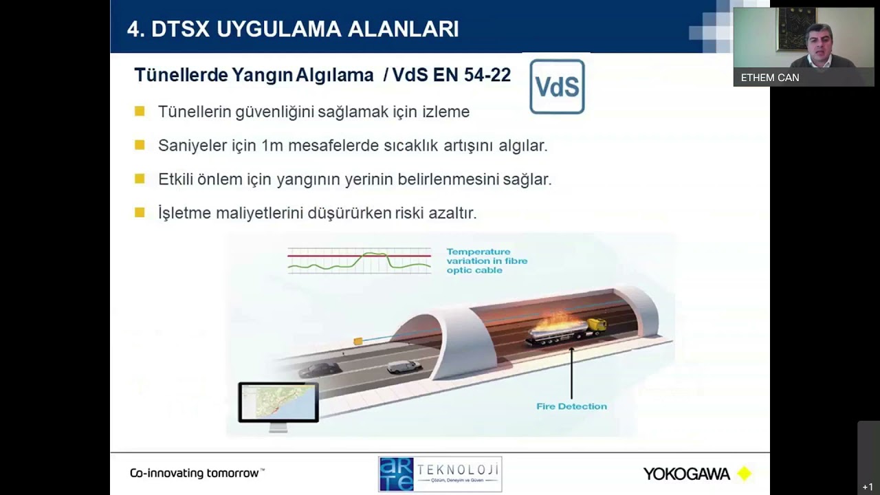 Karayolu ve Raylı Ulaşım Tünellerinde Isı ve Yangın Algılama Teknolojisi - DTS