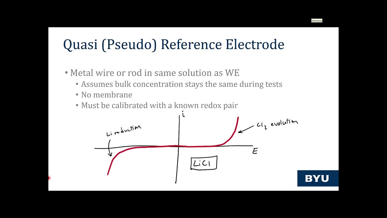 Lesson 2B: Reference Electrodes
