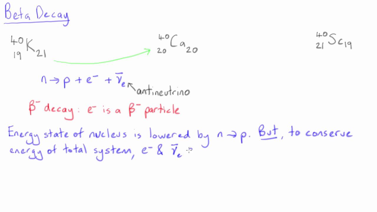 Beta decay | Nuclear Physics | meriSTEM