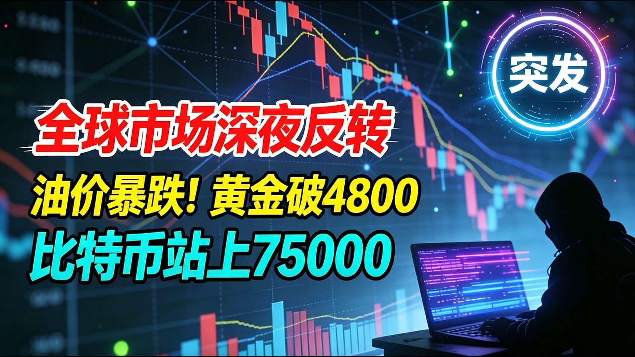 全球市场深夜反转！油价暴跌6%、黄金冲破4800美元、比特币站上75000！ETH突破2400美元