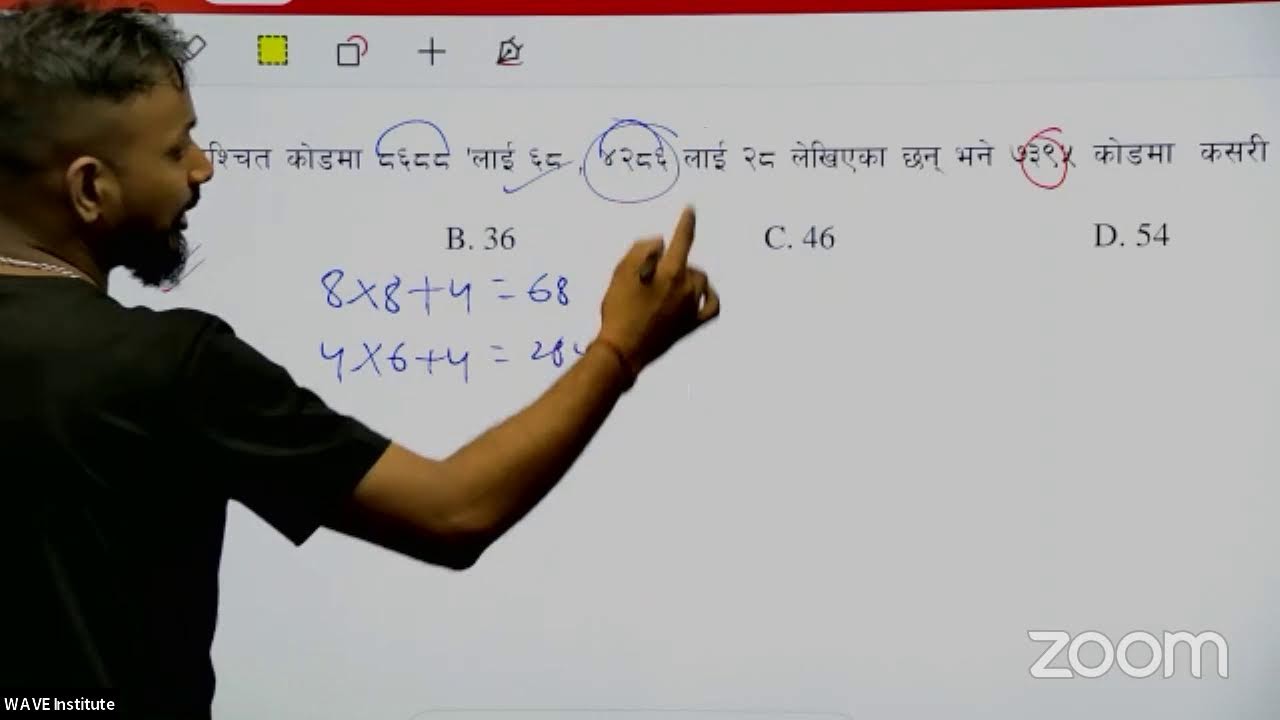 WAVE Institute Weekly Exam IQ Feedback Class