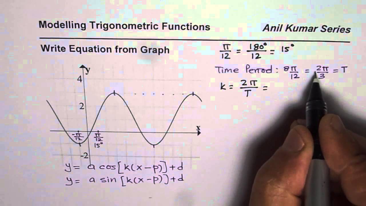 Model Trigonometric Functions Write Equation From Graph