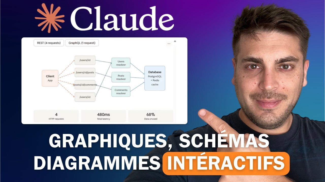 Claude peut désormais générer des graphiques et des diagrammes interactifs