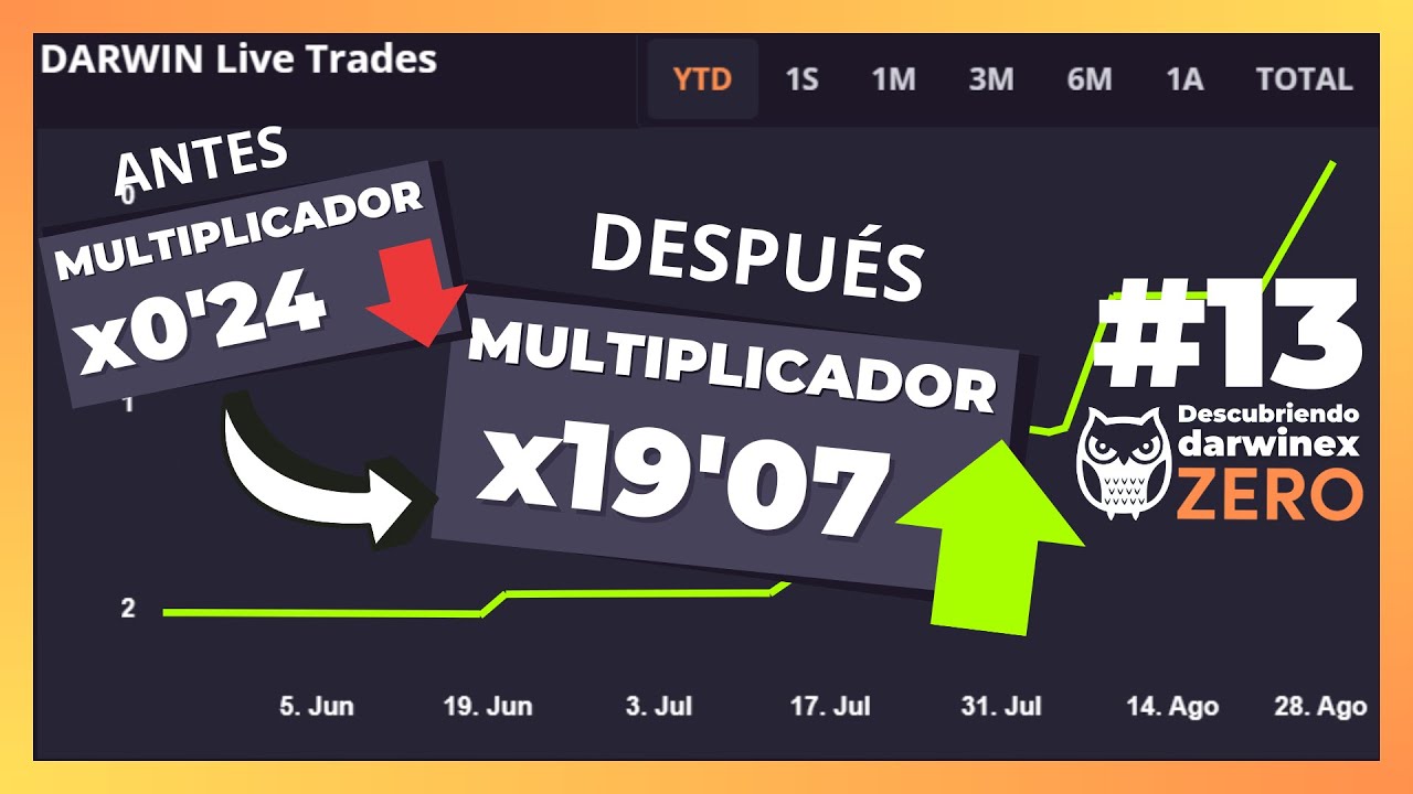✔️ How to EASILY RAISE the MULTIPLIER in Darwinex ZERO
