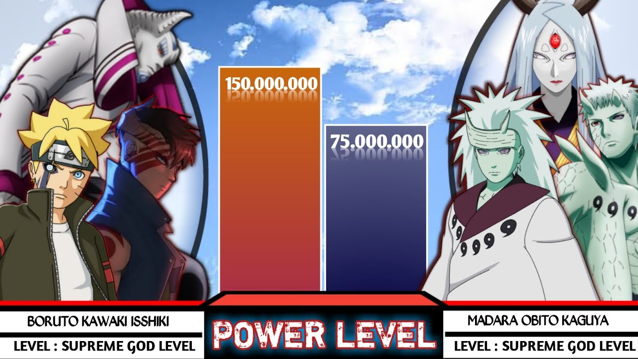 Boruto Kawaki Isshiki vs Madara Obito Kaguya Power Levels