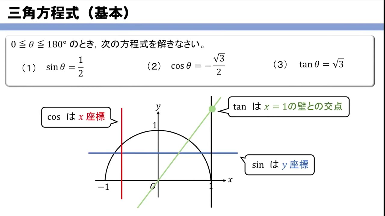 【数Ⅰ】三角方程式をイチからやってみよう！