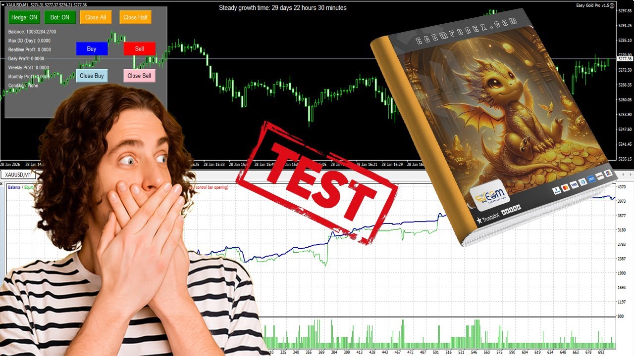 Easy Gold Pro EA MT4 Review Backtest EA Trading GoldTime frames M1 and M5 | EcomForex