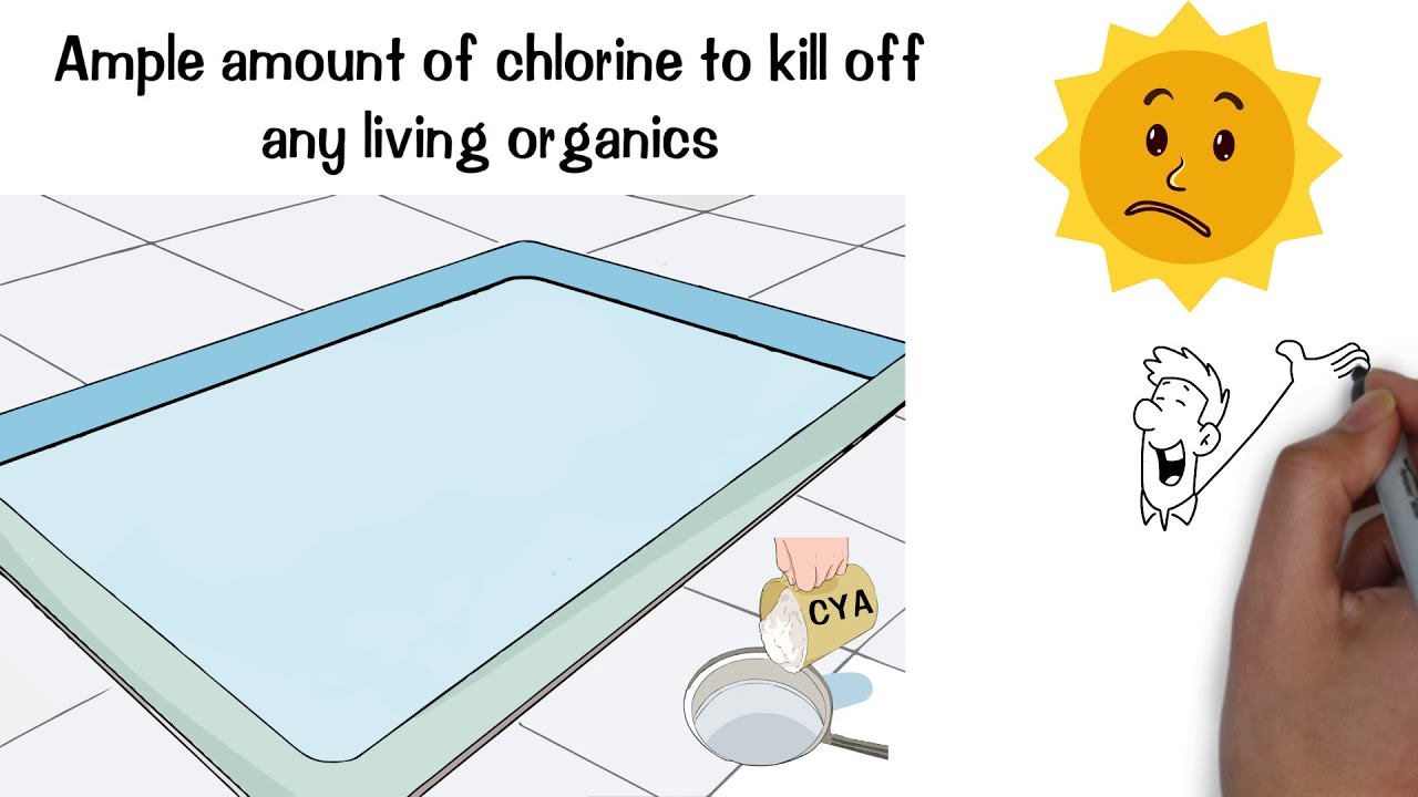 When Do I Add Chlorine To My Pool?