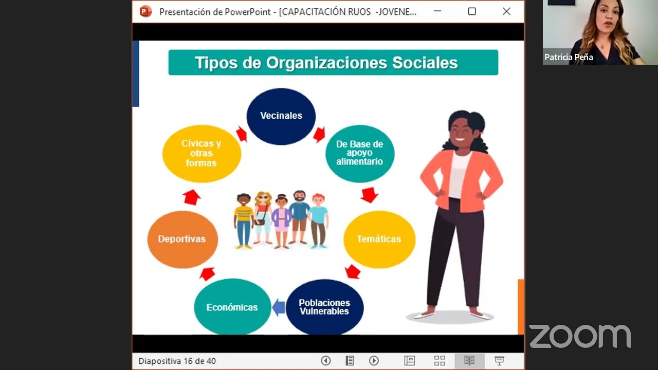 Inscripción RUOS - Municipalidad de Lima