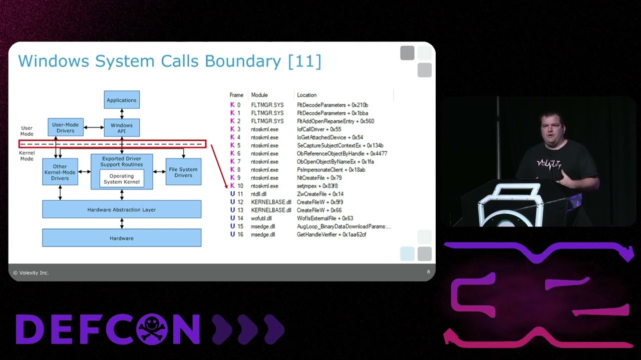 DEF CON 32 — Борьба с вредоносным ПО EDR с помощью криминалистики памяти — Кейс, Селлерс, Ричард ...